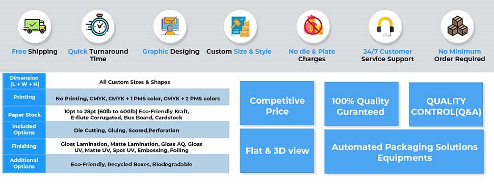 Custom Boxes Printing Features